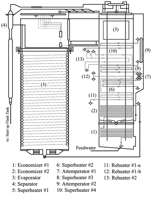 BoilerModel