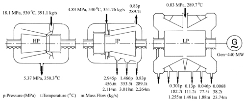 SteamTurbine